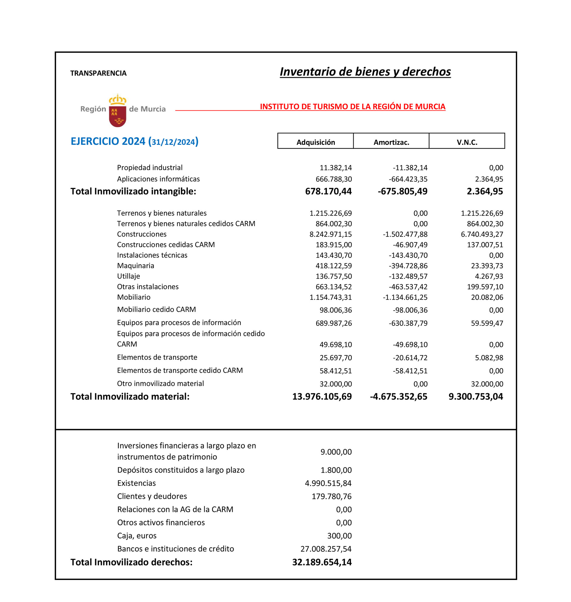 Sin descripci�n